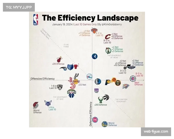 NBA与某大学合作开设数据课程，攻防转换效率成核心模块