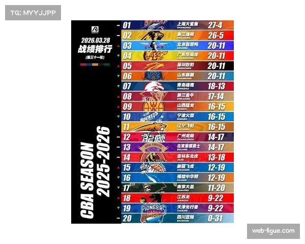 【2026年4月CBA联赛攻防转换效率研究·赛后·通讯从数据看变化:辽宁本钢季后赛转换进攻效率较常规赛提升7%